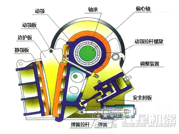 CJ鄂式粉碎機(jī)主要部件有哪些，如何維護(hù)