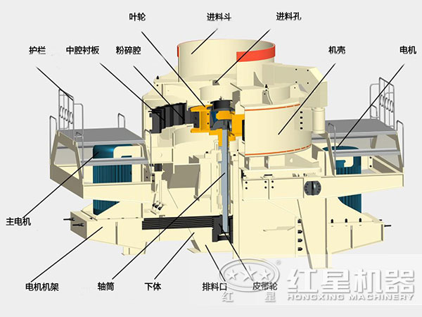 煤塊破碎用VSI破碎機(jī)結(jié)構(gòu)，深腔轉(zhuǎn)子，封閉式破碎