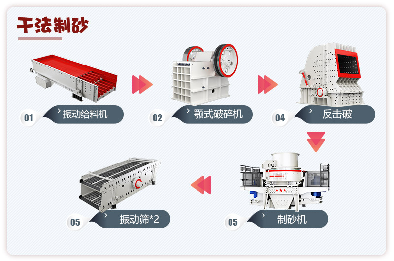 日產(chǎn)3000噸青石破碎、制砂生產(chǎn)線流程圖