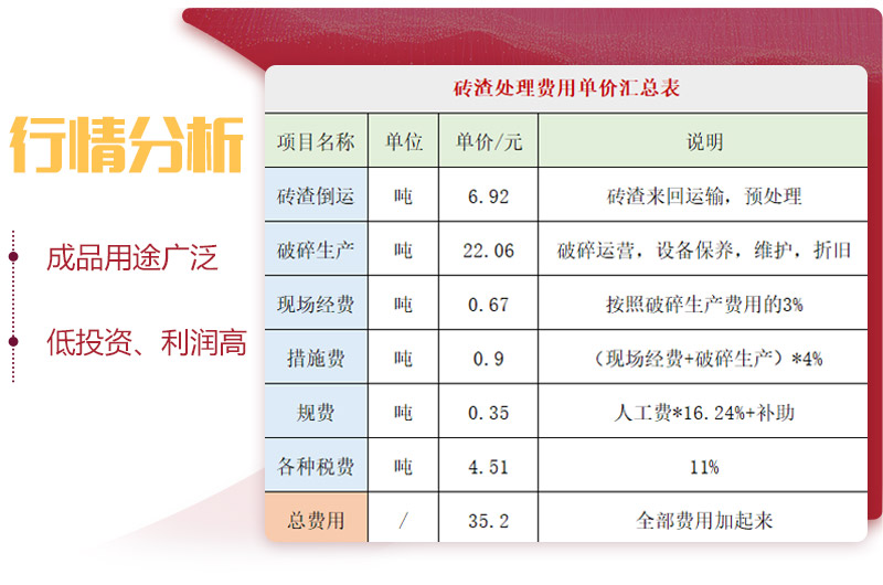 用輪胎式磚渣破碎機(jī)，投資前景一片光明 