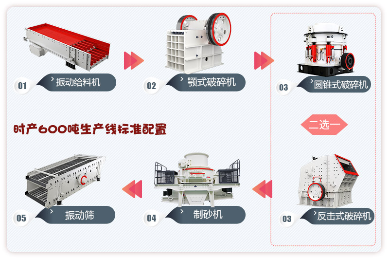 河卵石制砂生產(chǎn)線流程，更多配置等你來(lái)選 