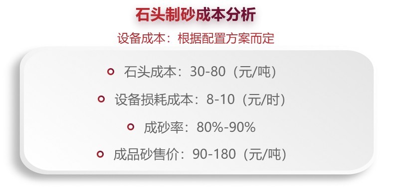 石頭制成砂成本利潤分析