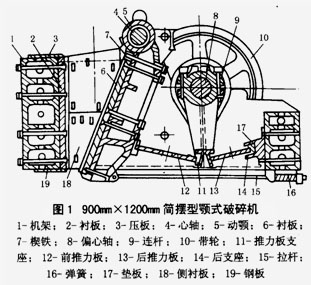 顎式破碎機結(jié)構(gòu)