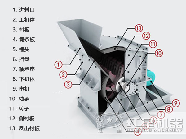 節(jié)能環(huán)保細碎機結構圖